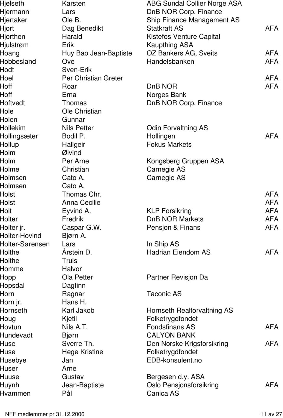 Ove Handelsbanken AFA Hodt Sven-Erik Hoel Per Christian Greter AFA Hoff Roar DnB NOR AFA Hoff Erna Norges Bank Hoftvedt Thomas DnB NOR Corp.