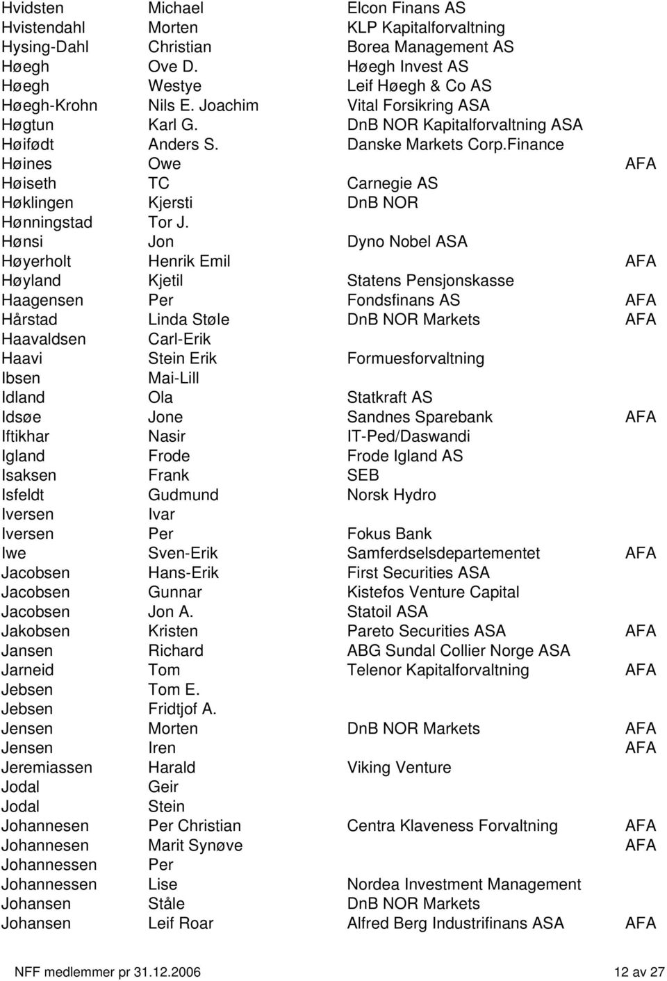 Finance Høines Owe AFA Høiseth TC Carnegie AS Høklingen Kjersti DnB NOR Hønningstad Tor J.