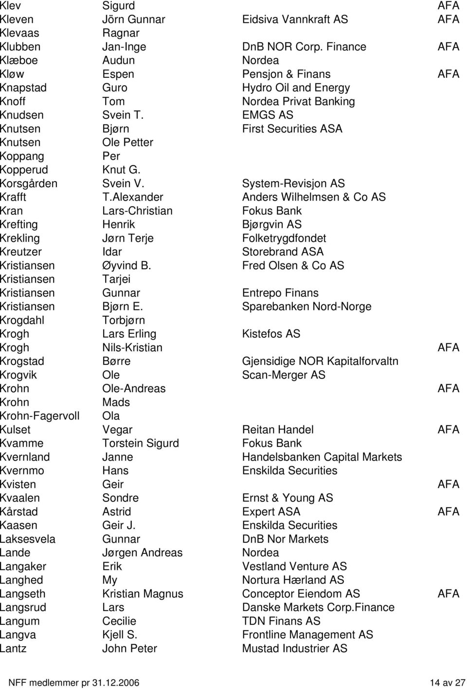 EMGS AS Knutsen Bjørn First Securities ASA Knutsen Ole Petter Koppang Per Kopperud Knut G. Korsgården Svein V. System-Revisjon AS Krafft T.