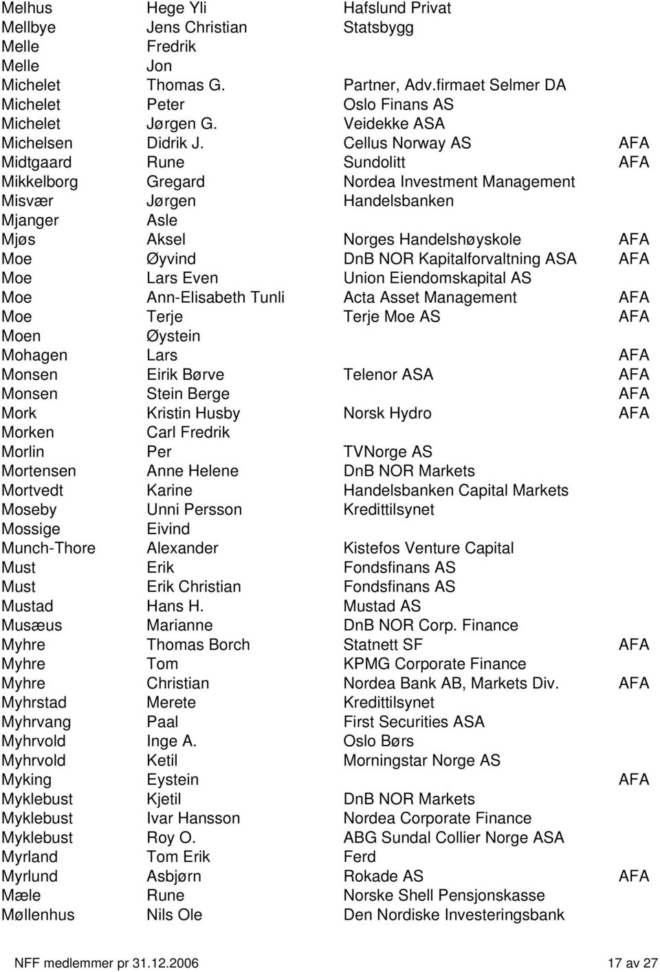 Cellus Norway AS AFA Midtgaard Rune Sundolitt AFA Mikkelborg Gregard Nordea Investment Management Misvær Jørgen Handelsbanken Mjanger Asle Mjøs Aksel Norges Handelshøyskole AFA Moe Øyvind DnB NOR