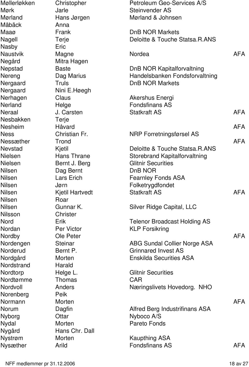 ANS Nasby Eric Naustvik Magne Nordea AFA Negård Mitra Hagen Nepstad Baste DnB NOR Kapitalforvaltning Nereng Dag Marius Handelsbanken Fondsforvaltning Nergaard Truls DnB NOR Markets Nergaard Nini E.