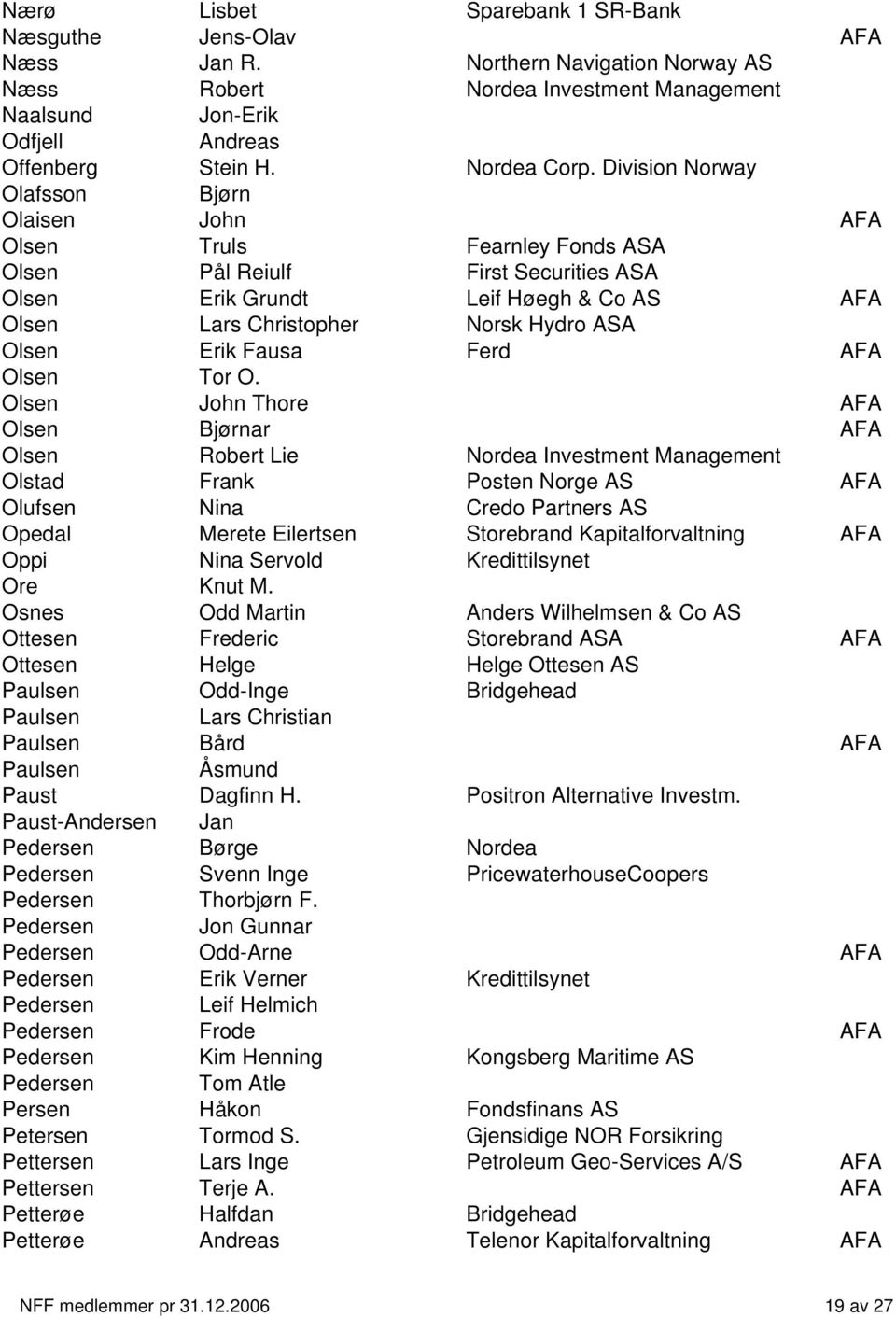 Division Norway Olafsson Bjørn Olaisen John AFA Olsen Truls Fearnley Fonds ASA Olsen Pål Reiulf First Securities ASA Olsen Erik Grundt Leif Høegh & Co AS AFA Olsen Lars Christopher Norsk Hydro ASA