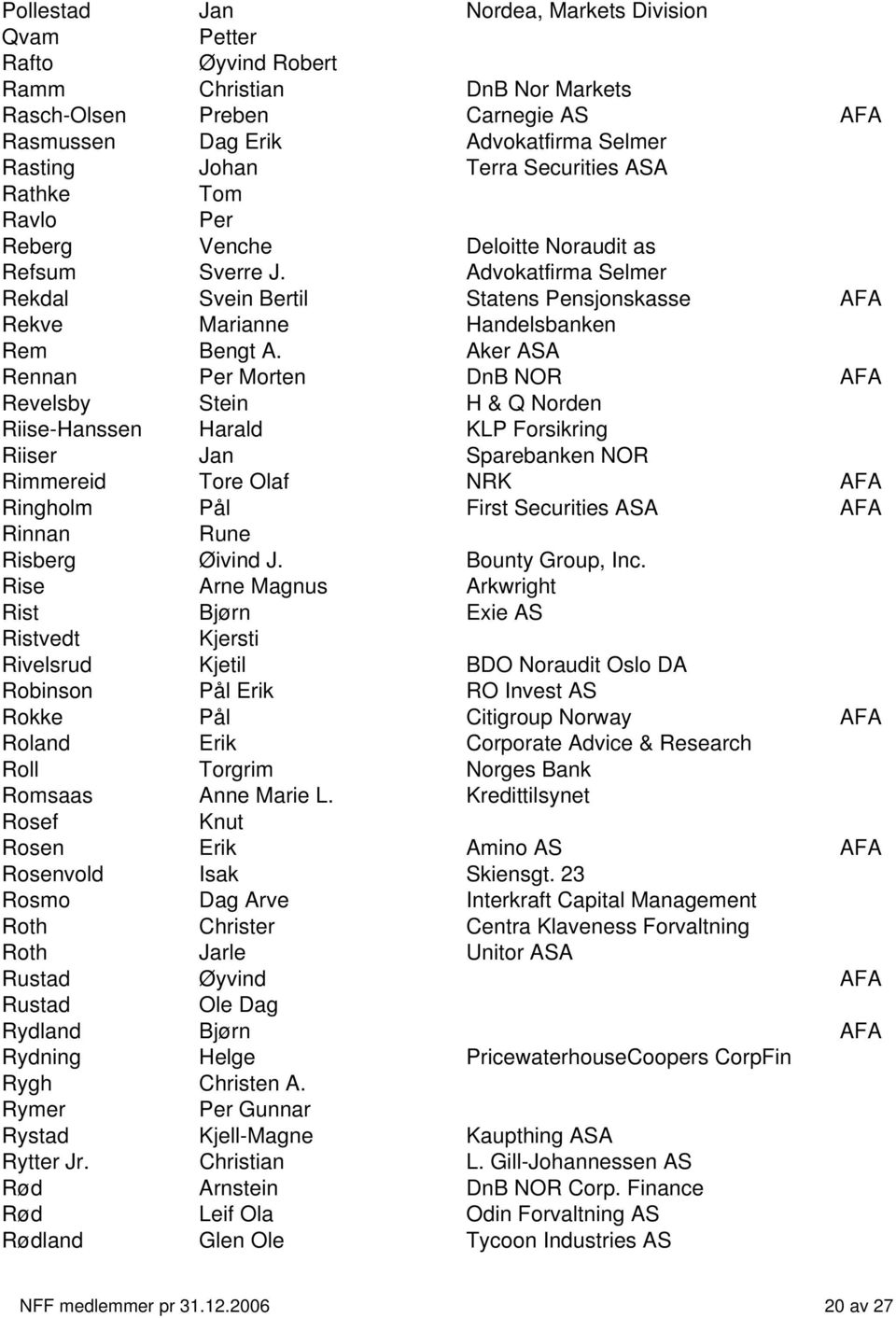 Aker ASA Rennan Per Morten DnB NOR AFA Revelsby Stein H & Q Norden Riise-Hanssen Harald KLP Forsikring Riiser Jan Sparebanken NOR Rimmereid Tore Olaf NRK AFA Ringholm Pål First Securities ASA AFA