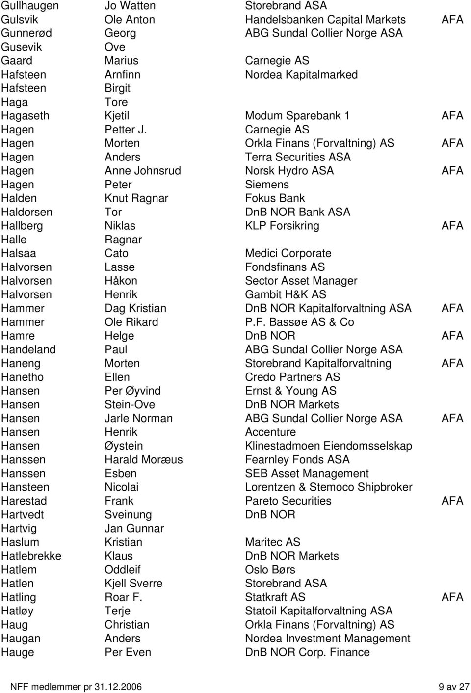 Carnegie AS Hagen Morten Orkla Finans (Forvaltning) AS AFA Hagen Anders Terra Securities ASA Hagen Anne Johnsrud Norsk Hydro ASA AFA Hagen Peter Siemens Halden Knut Ragnar Fokus Bank Haldorsen Tor