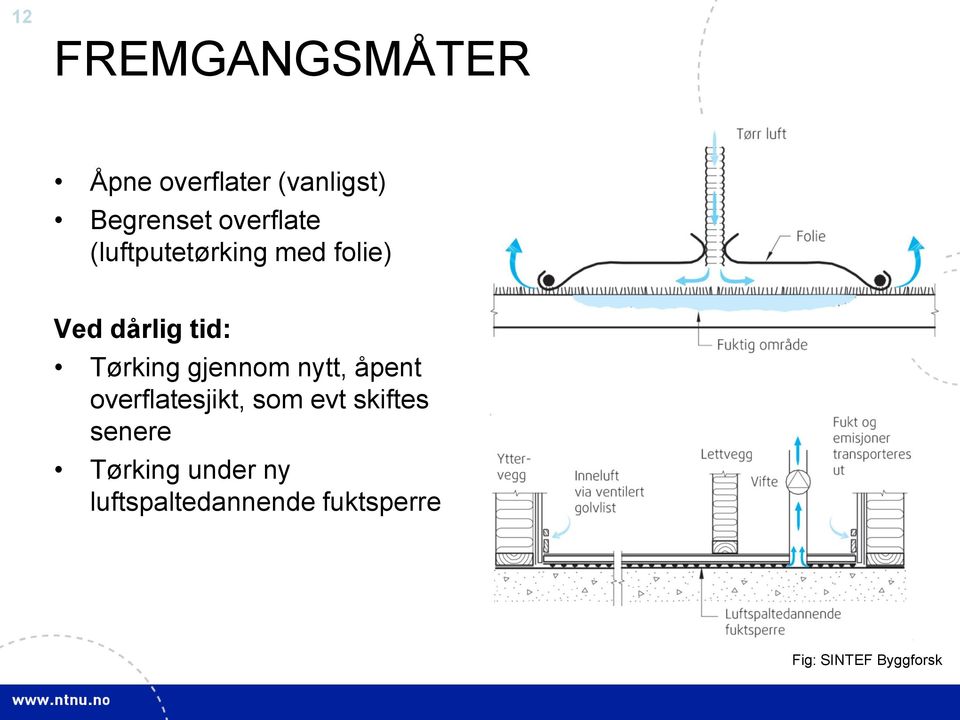 Tørking gjennom nytt, åpent overflatesjikt, som evt skiftes