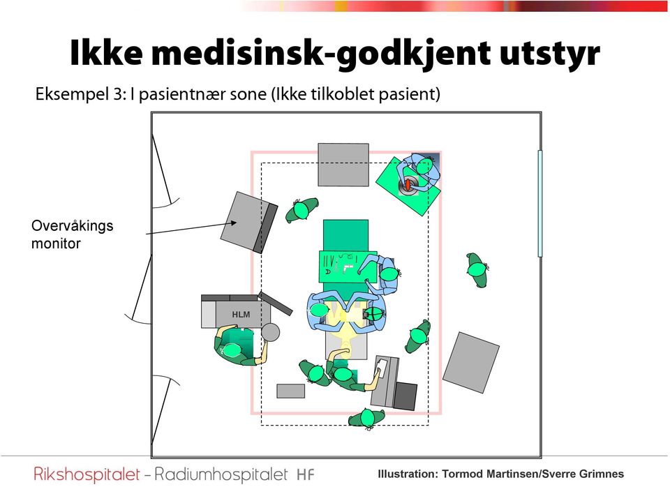 tilkoblet pasient) Overvåkings monitor