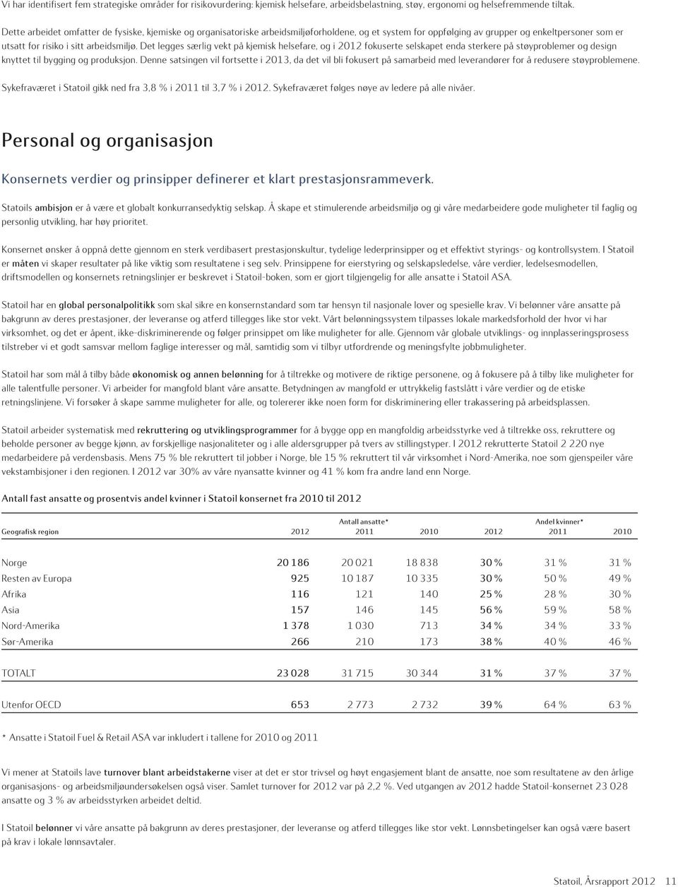 Det legges særlig vekt på kjemisk helsefare, og i 2012 fokuserte selskapet enda sterkere på støyproblemer og design knyttet til bygging og produksjon.