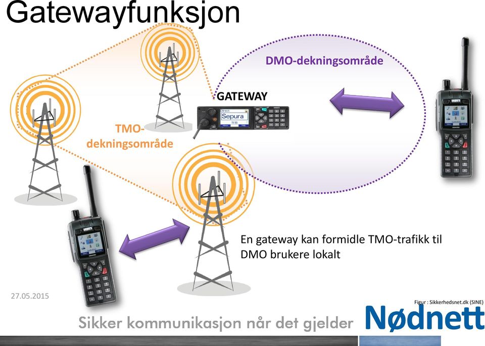 formidle TMO-trafikk til DMO brukere