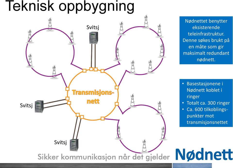 Denne søkes brukt på en måte som gir maksimalt redundant nødnett.