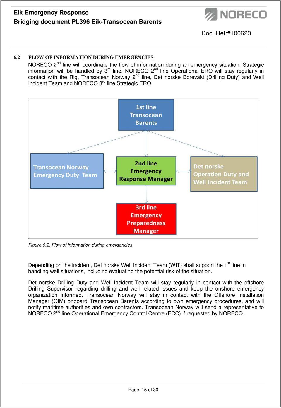 ERO. Figure 6.2.