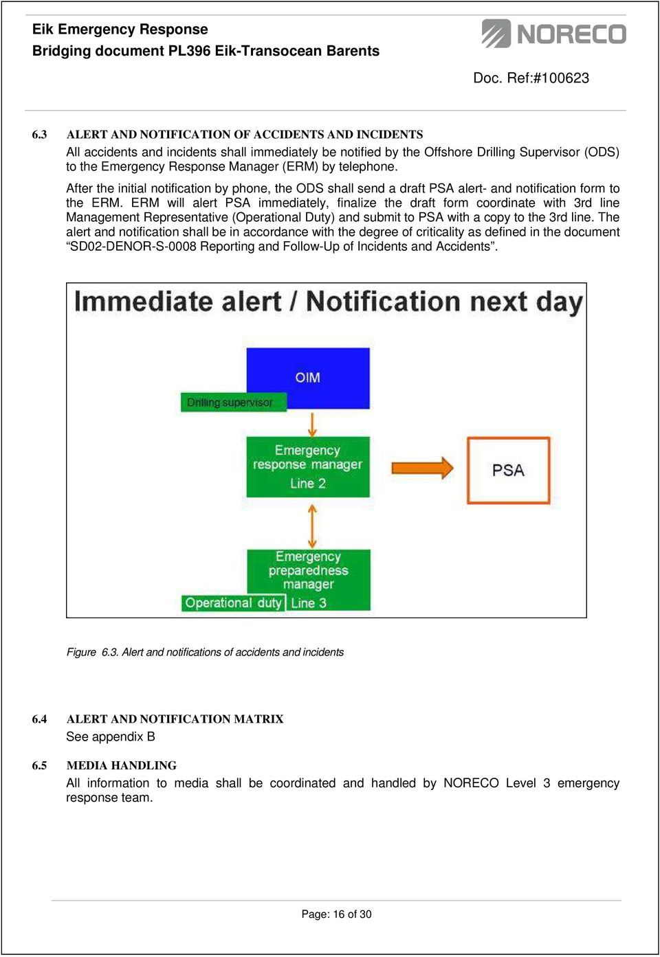 ERM will alert PSA immediately, finalize the draft form coordinate with 3rd line Management Representative (Operational Duty) and submit to PSA with a copy to the 3rd line.