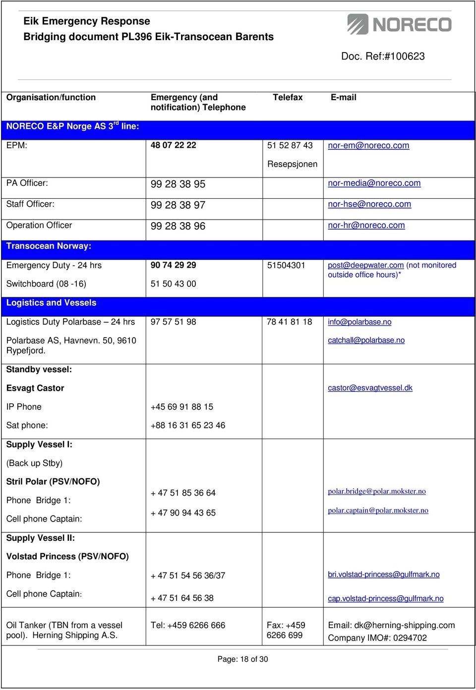 com Transocean Norway: Emergency Duty - 24 hrs Switchboard (08-16) Logistics and Vessels 90 74 29 29 51 50 43 00 51504301 post@deepwater.