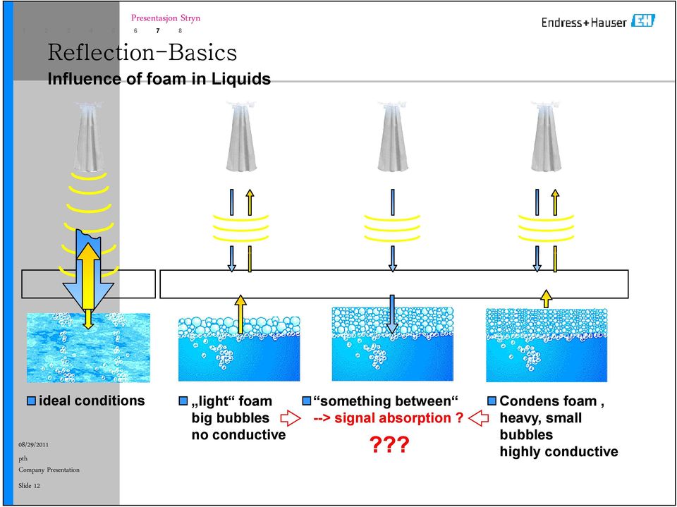 conductive something between --> signal absorption?