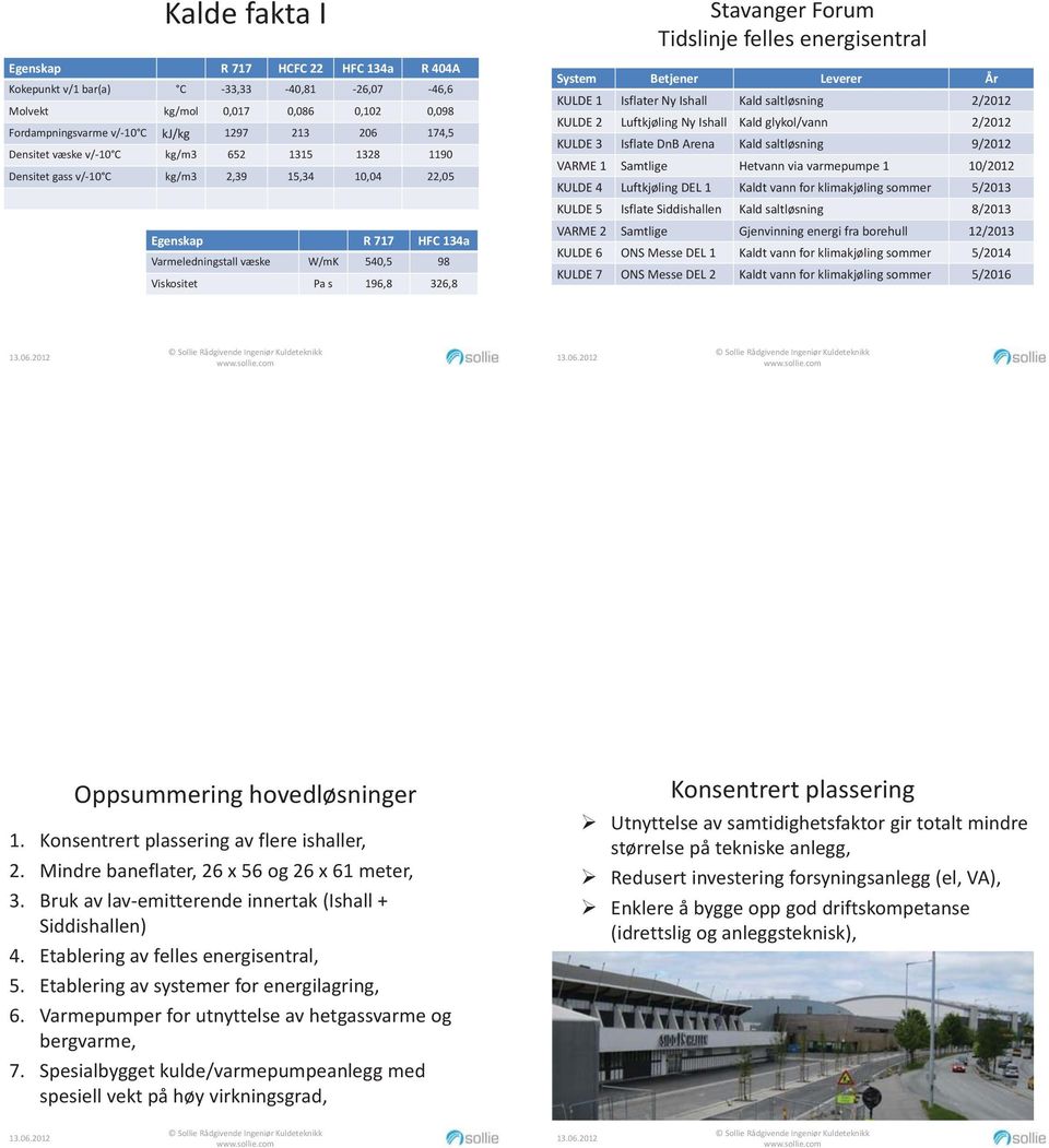 Tidslinje felles energisentral System Betjener Leverer År KULDE 1 Isflater Ny Ishall Kald saltløsning 2/2012 KULDE 2 Luftkjøling Ny Ishall Kald glykol/vann 2/2012 KULDE 3 Isflate DnB Arena Kald