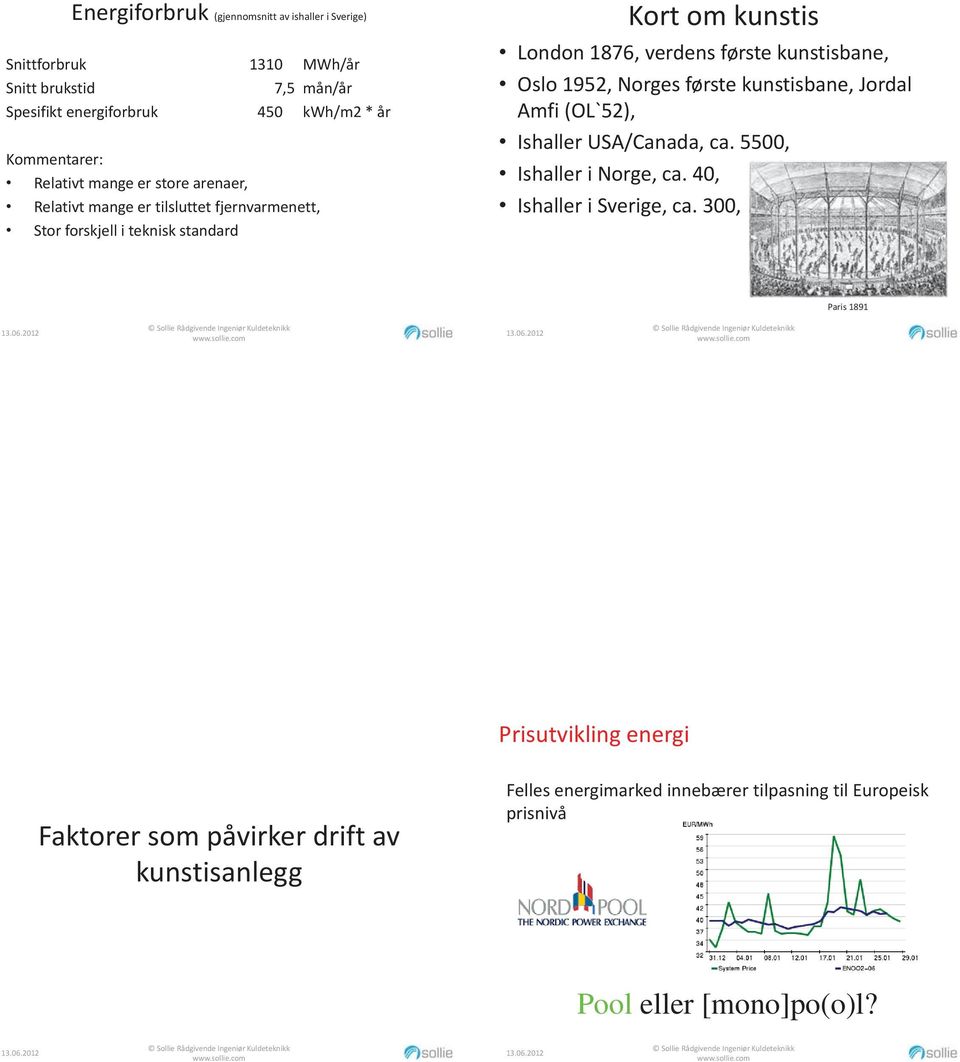 kunstisbane, Oslo 1952, Norges første kunstisbane, Jordal Amfi (OL`52), Ishaller USA/Canada, ca. 5500, Ishaller i Norge, ca. 40, Ishaller i Sverige, ca.