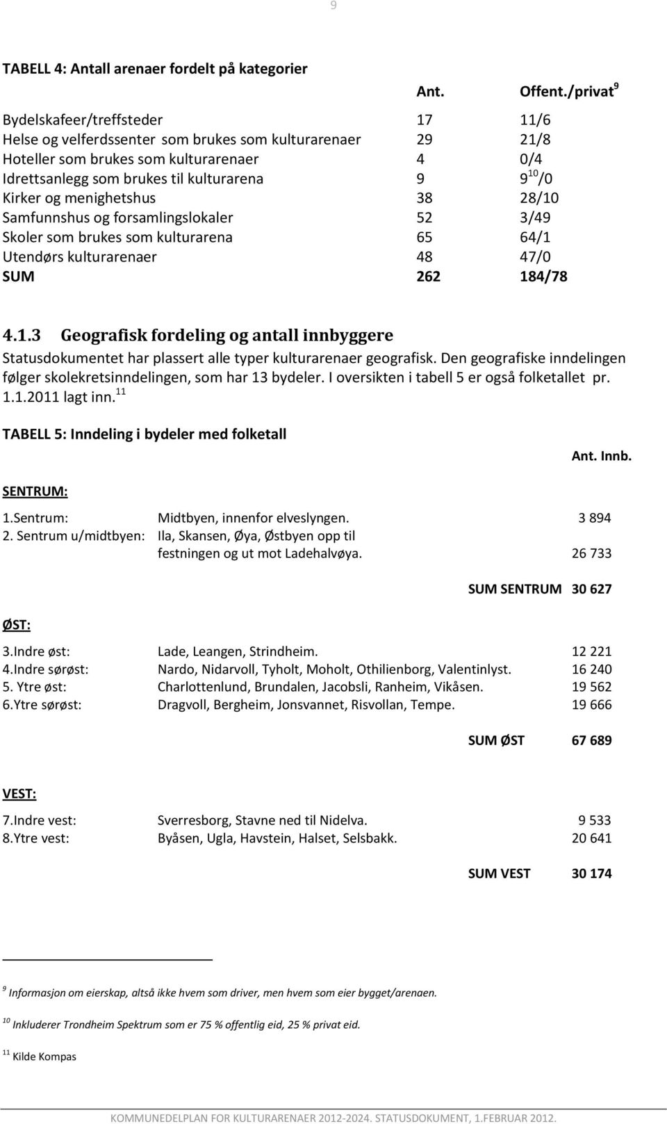 Kirker og enighetshus 38 28/10 Safunnshus og forsalingslokaler 52 3/49 Skoler so brukes so kulturarena 65 64/1 Utendørs kulturarenaer 48 47/0 SUM 262 184/78 4.1.3 Geografisk fordeling og antall innbyggere Statusdokuentet har plassert alle typer kulturarenaer geografisk.