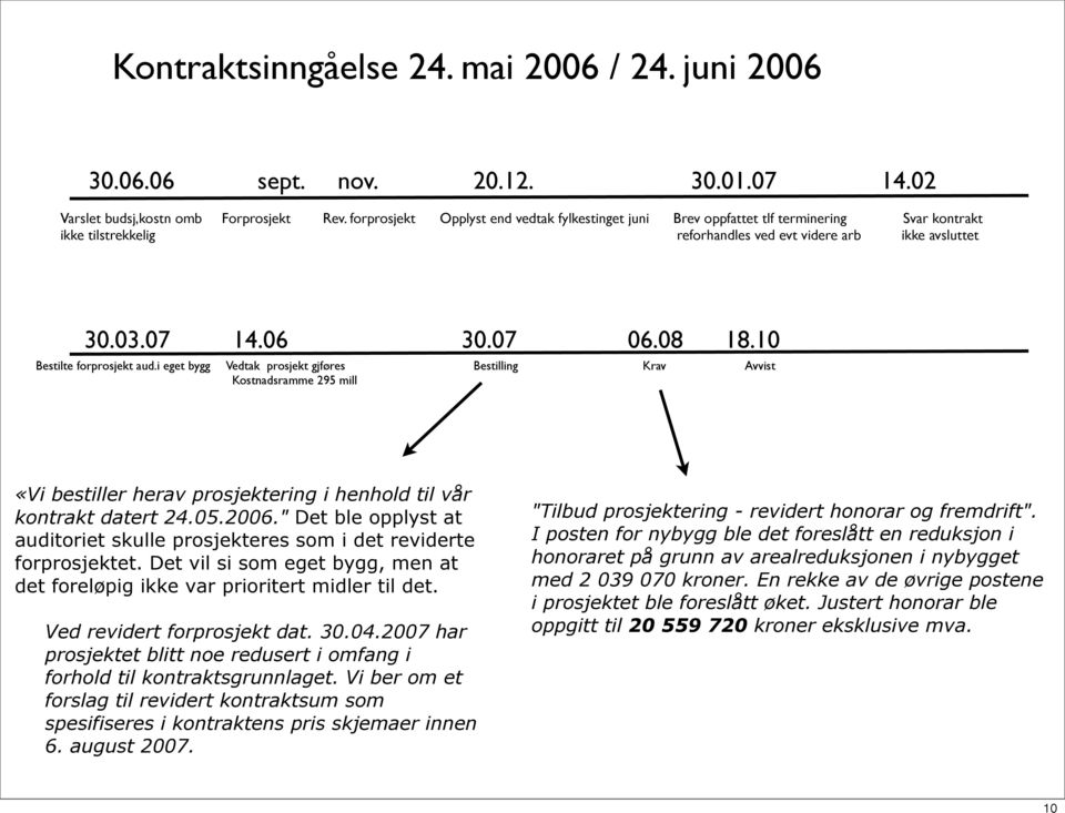 10 Bestilte forprosjekt aud.i eget bygg Vedtak prosjekt gjføres Bestilling Krav Avvist Kostnadsramme 295 mill «Vi bestiller herav prosjektering i henhold til vår kontrakt datert 24.05.2006.