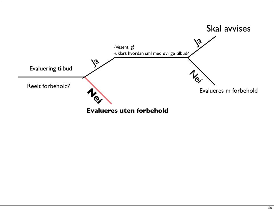 Ja Evaluering tilbud Reelt forbehold?