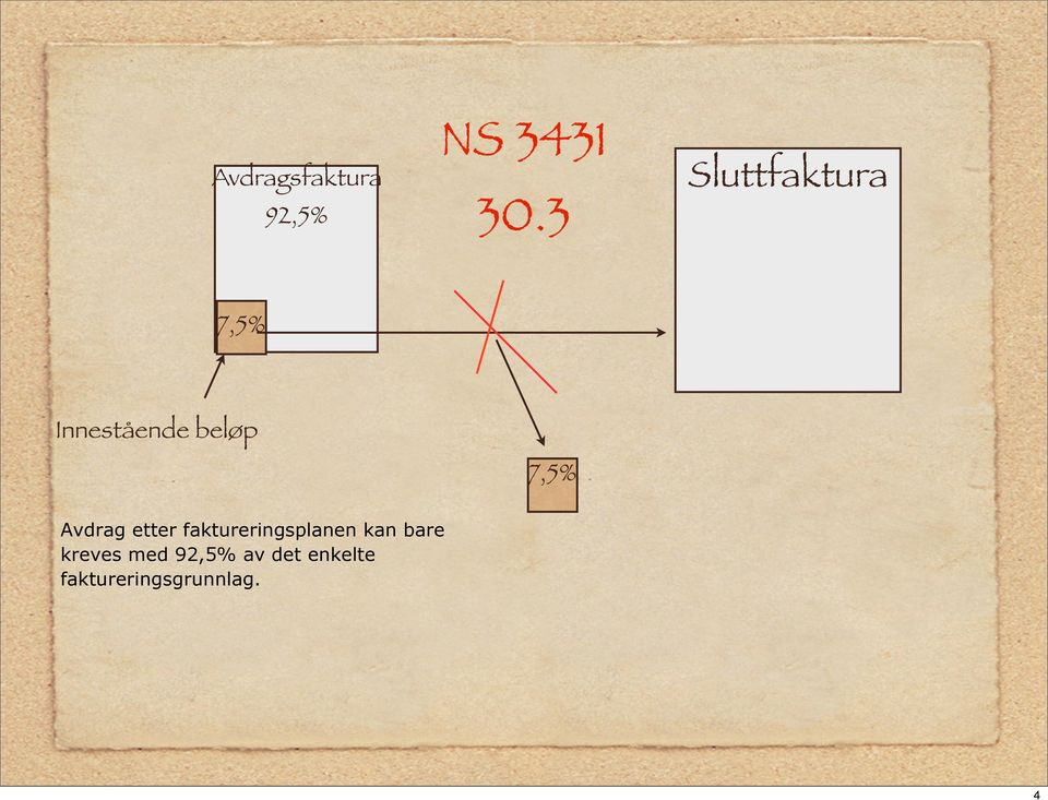 Avdrag etter faktureringsplanen kan bare