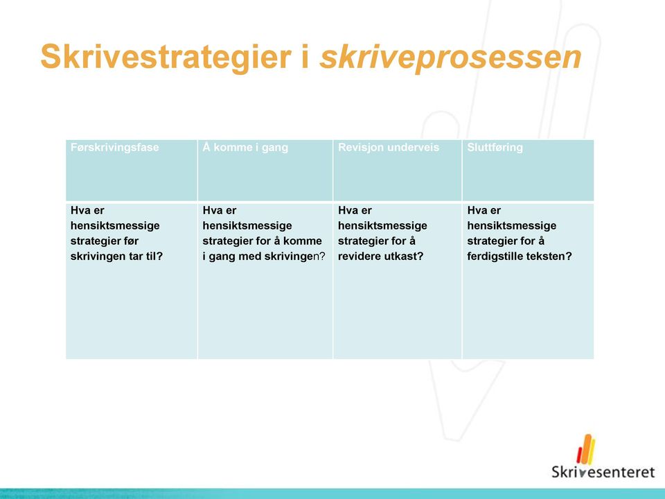 Hva er hensiktsmessige strategier for å komme i gang med skrivingen?