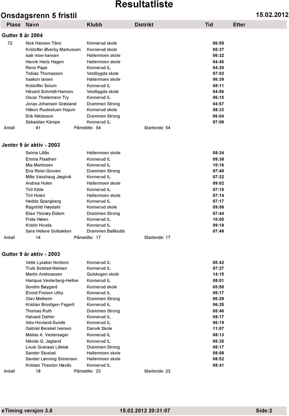 Konnerud IL 06:15 Jonas Johansen Grøsland Drammen Strong 04:57 Håkon Rustestuen Hajum Konnerud skole 08:33 Erik Niklasson Drammen Strong 06:04 Sebastian Kämpe Konnerud IL 07:00 Antall 41 Påmeldte: 54