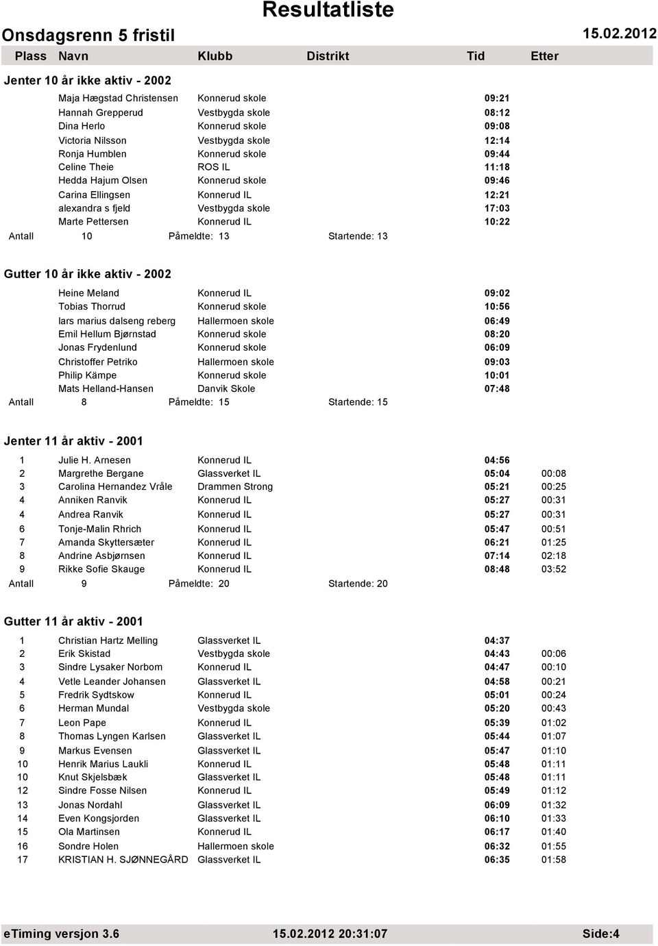 10:22 0 Påmeldte: 13 Startende: 13 Gutter 10 år ikke aktiv - 2002 Heine Meland Konnerud IL 09:02 Tobias Thorrud Konnerud skole 10:56 lars marius dalseng reberg Hallermoen skole 06:49 Emil Hellum