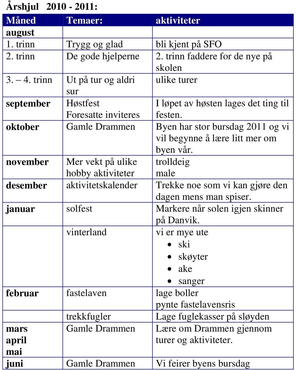 oktober Gamle Drammen Byen har stor bursdag 2011 og vi vil begynne å lære litt mer om byen vår.