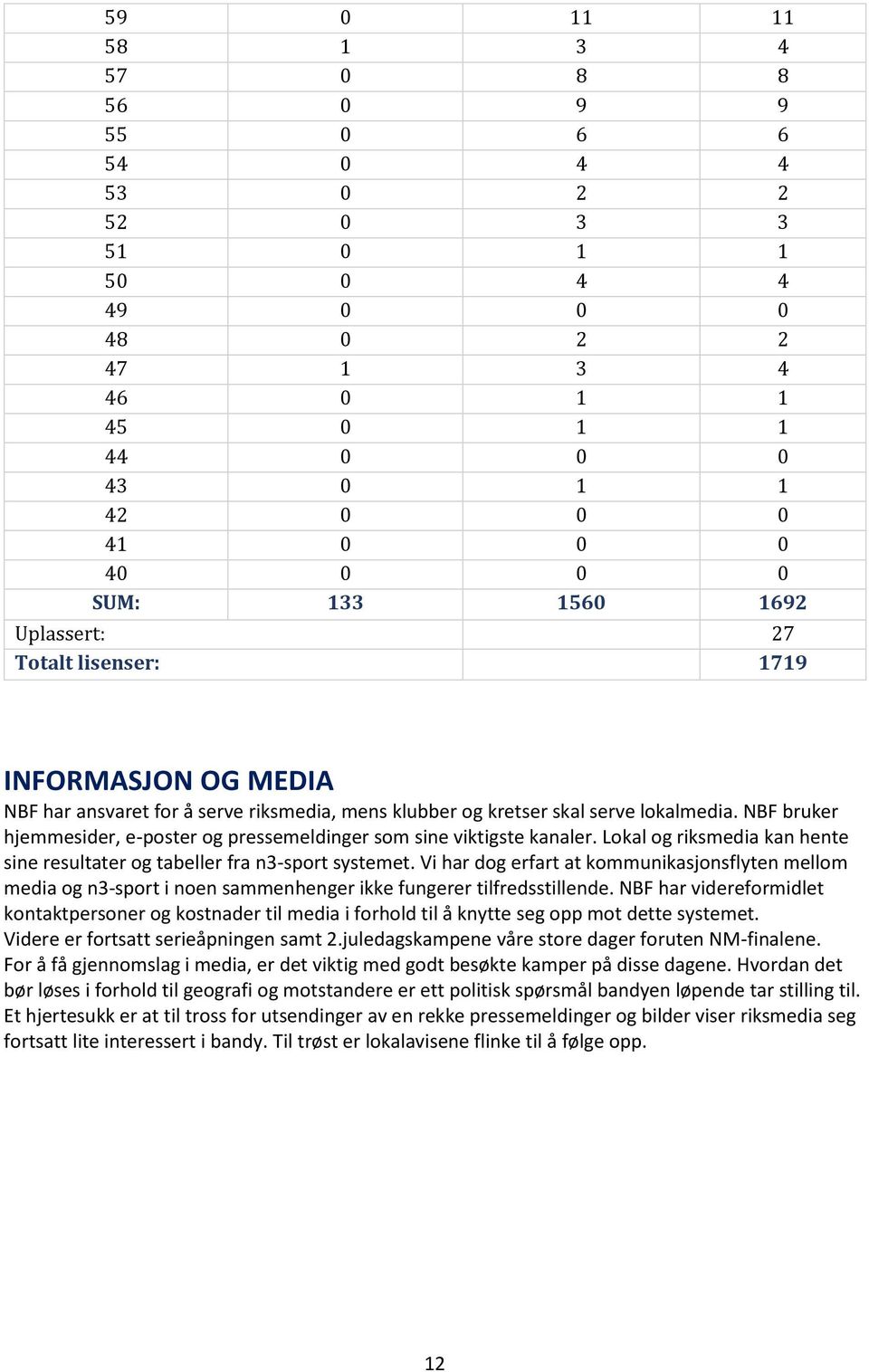 NBF bruker hjemmesider, e-poster og pressemeldinger som sine viktigste kanaler. Lokal og riksmedia kan hente sine resultater og tabeller fra n3-sport systemet.