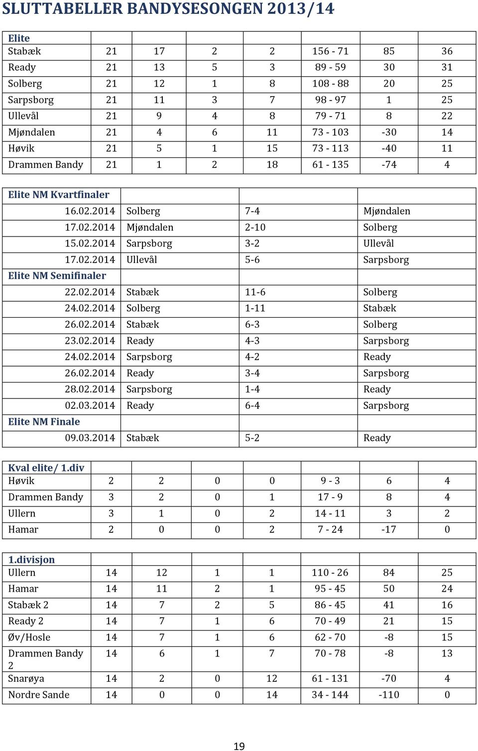 02.2014 Ullevål 5-6 Sarpsborg Elite NM Semifinaler 22.02.2014 Stabæk 11-6 Solberg 24.02.2014 Solberg 1-11 Stabæk 26.02.2014 Stabæk 6-3 Solberg 23.02.2014 Ready 4-3 Sarpsborg 24.02.2014 Sarpsborg 4-2 Ready 26.