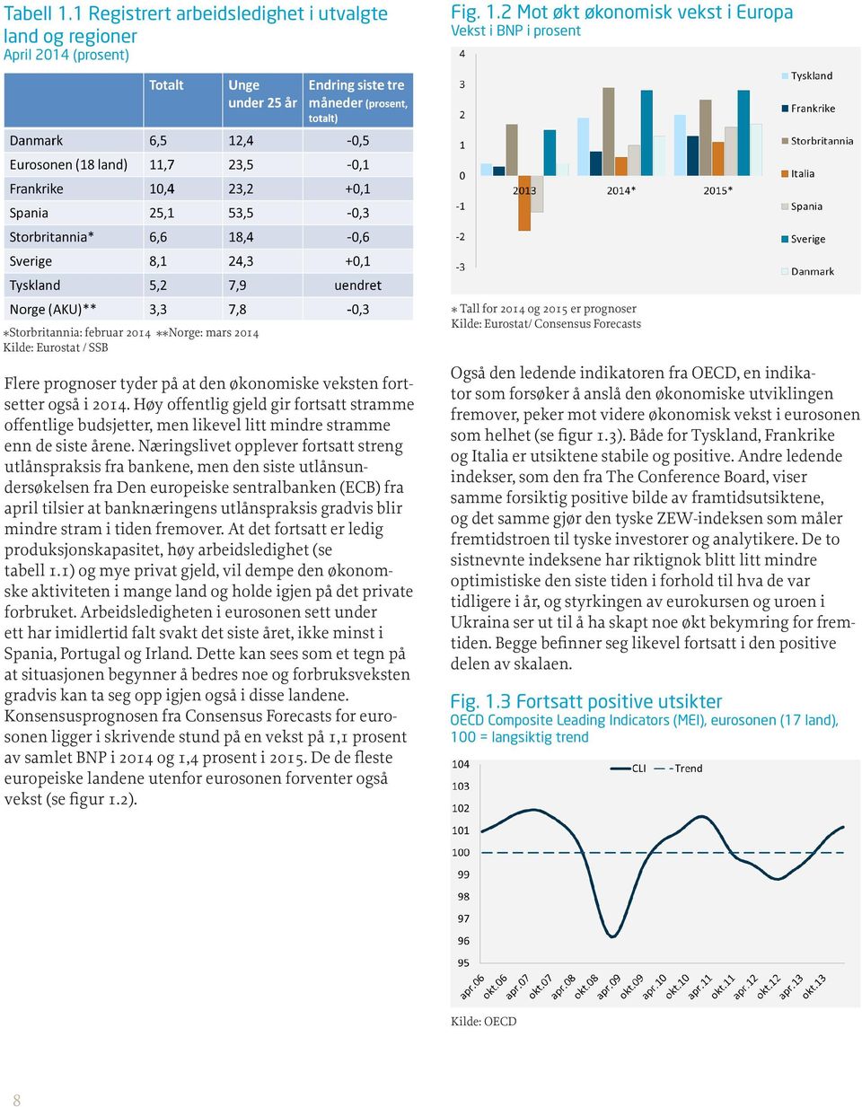 2 Mot økt økonomisk vekst i Europa Vekst i BNP i prosent *Storbritannia: februar 2014 **Norge: mars 2014 Kilde: Eurostat / SSB Flere prognoser tyder på at den økonomiske veksten fortsetter også i