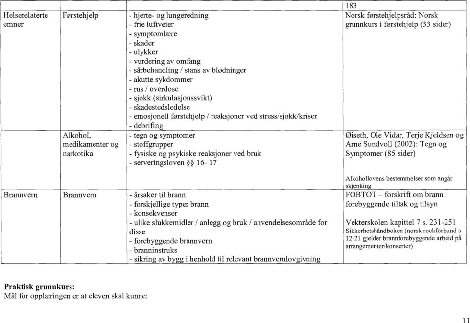 stoffgrupper - fysiske og psykiske reaksjoner ved bruk - serveringsloven 16-17 183 Norsk førstehjelpsråd: Norsk grunnkurs i førstehjelp (33 sider) øiseth, Ole Vidar, Terje Kjeldsen og Arne Sundvoll