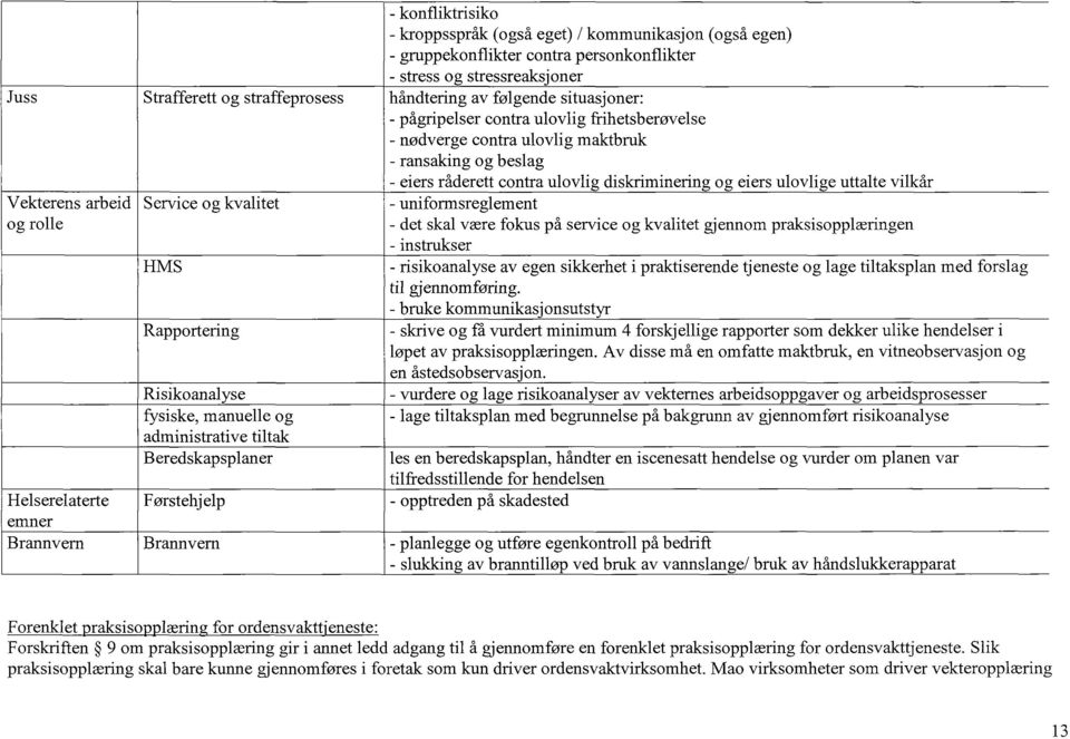 følgende situasjoner: - pågripelser contra ulovlig frihetsberøvelse - nødverge contra ulovlig maktbruk - ransaking og beslag - eiers råderett contra ulovlig diskriminering og eiers ulovlige uttalte