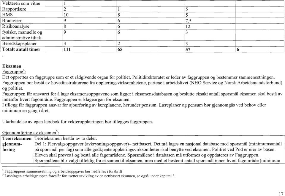 Faggruppen får ansvaret for å lage eksamensoppgavene som ligger i eksamensdatabasen og beslutte eksakt antall spørsmål eksamen skal bestå av innenfor hvert fagområde.