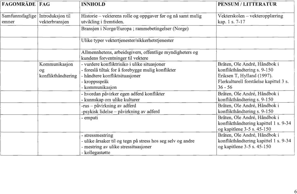 7-17 Ulike typer vektertjenester/sikkerhetstjenester Kommunikasjon og konflikthåndtering Allmennhetens, arbeidsgivers, offentlige myndigheters og kundens forventninger til vektere - vurdere