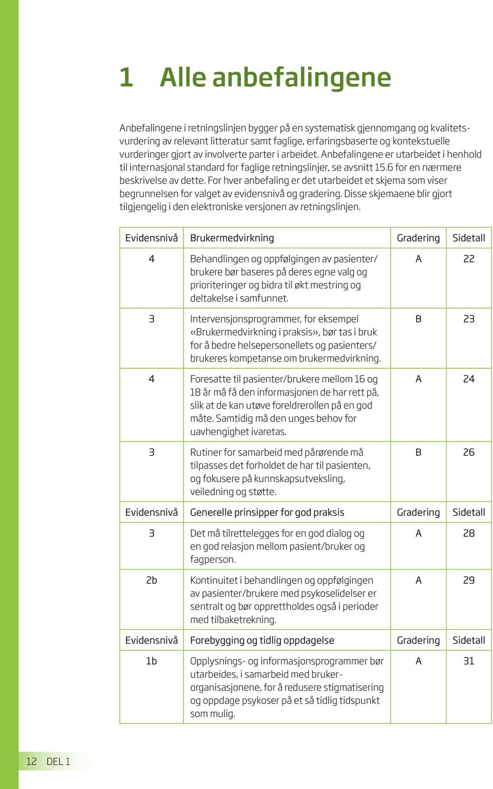 For hver anbefaling er det utarbeidet et skjema som viser begrunnelsen for valget av evidensnivå og gradering. Disse skjemaene blir gjort tilgjengelig i den elektroniske versjonen av retningslinjen.