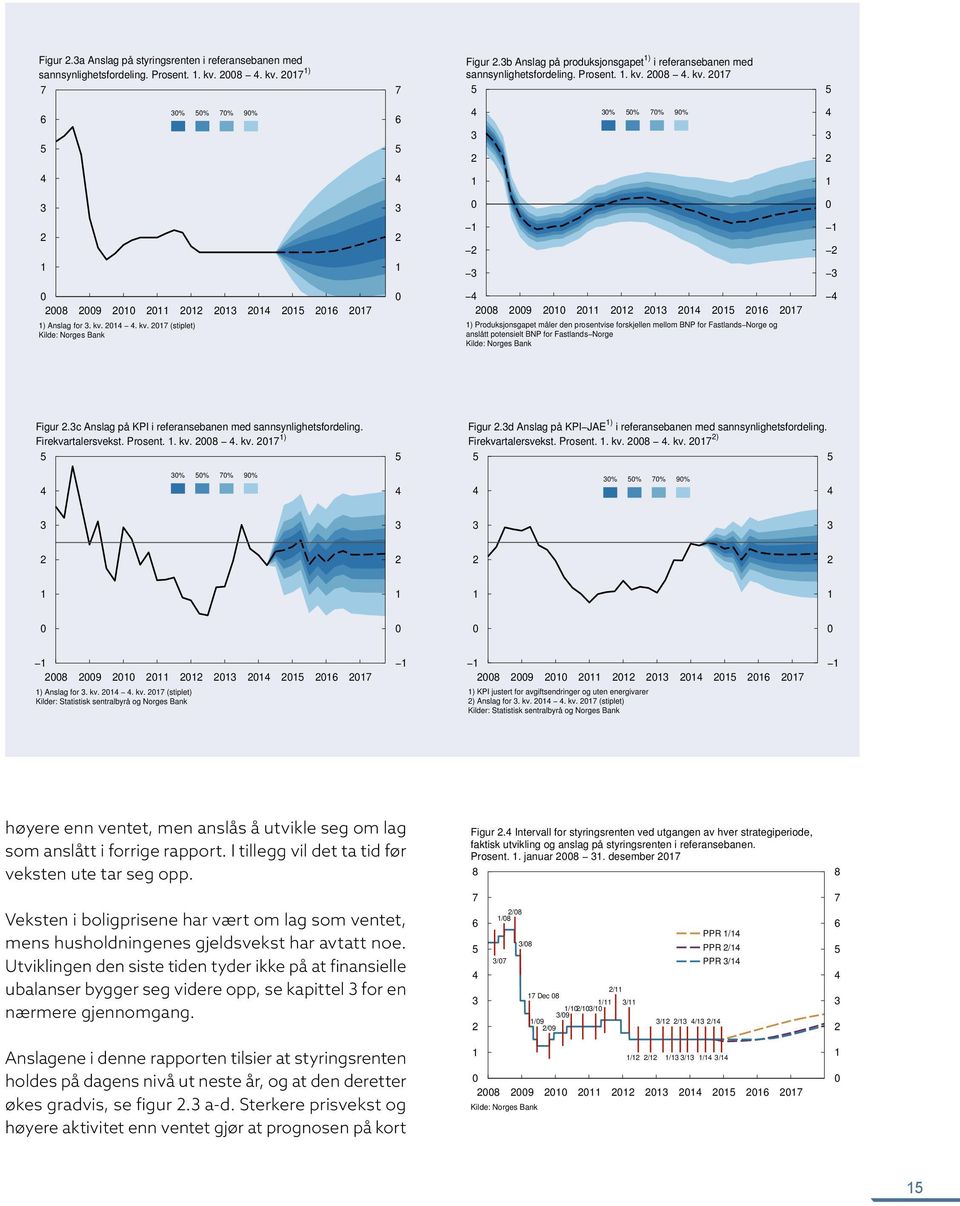 c Anslag på KPI i referansebanen med sannsynlighetsfordeling. Firekvartalersvekst. Prosent.. kv.. kv. 7 ) Figur.d Anslag på KPI JAE ) i referansebanen med sannsynlighetsfordeling. Firekvartalersvekst. Prosent.. kv.. kv. 7 ) % % 7% 9% % % 7% 9% 9 7 ) Anslag for.
