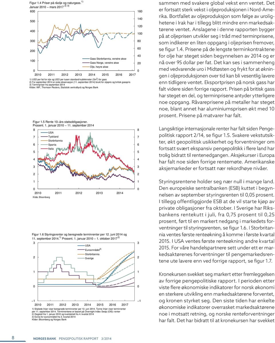 observasjon (. september ) brukt for oljepris og britisk gasspris ) Terminpriser fra september Kilder: IMF, Thomson Reuters, Statistisk sentralbyrå og Norges Bank Figur. Rente års statsobligasjoner.