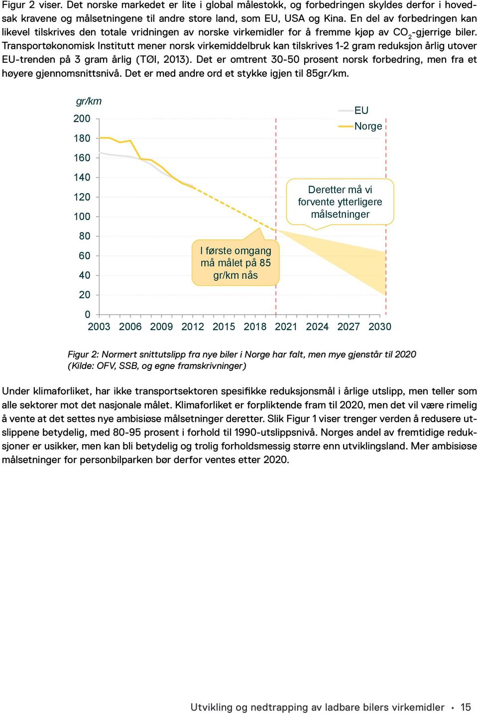 Transportøkonomisk Institutt mener norsk virkemiddelbruk kan tilskrives 1-2 gram reduksjon årlig utover EU-trenden på 3 gram årlig (TØI, 2013).