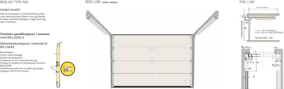 med EN 13241-1 Sikkerhetsfunksjoner i henhold til EN 13241 Lysåpning høyde D=H+700mm h min. 110 mm MANUELL h min.