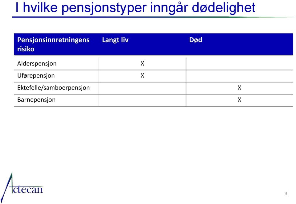 Langt liv Død Alderspensjon