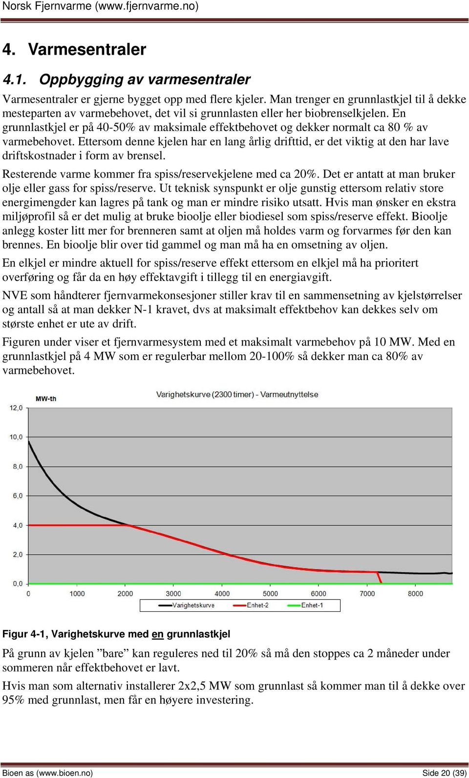 En grunnlastkjel er på 40-50% av maksimale effektbehovet og dekker normalt ca 80 % av varmebehovet.