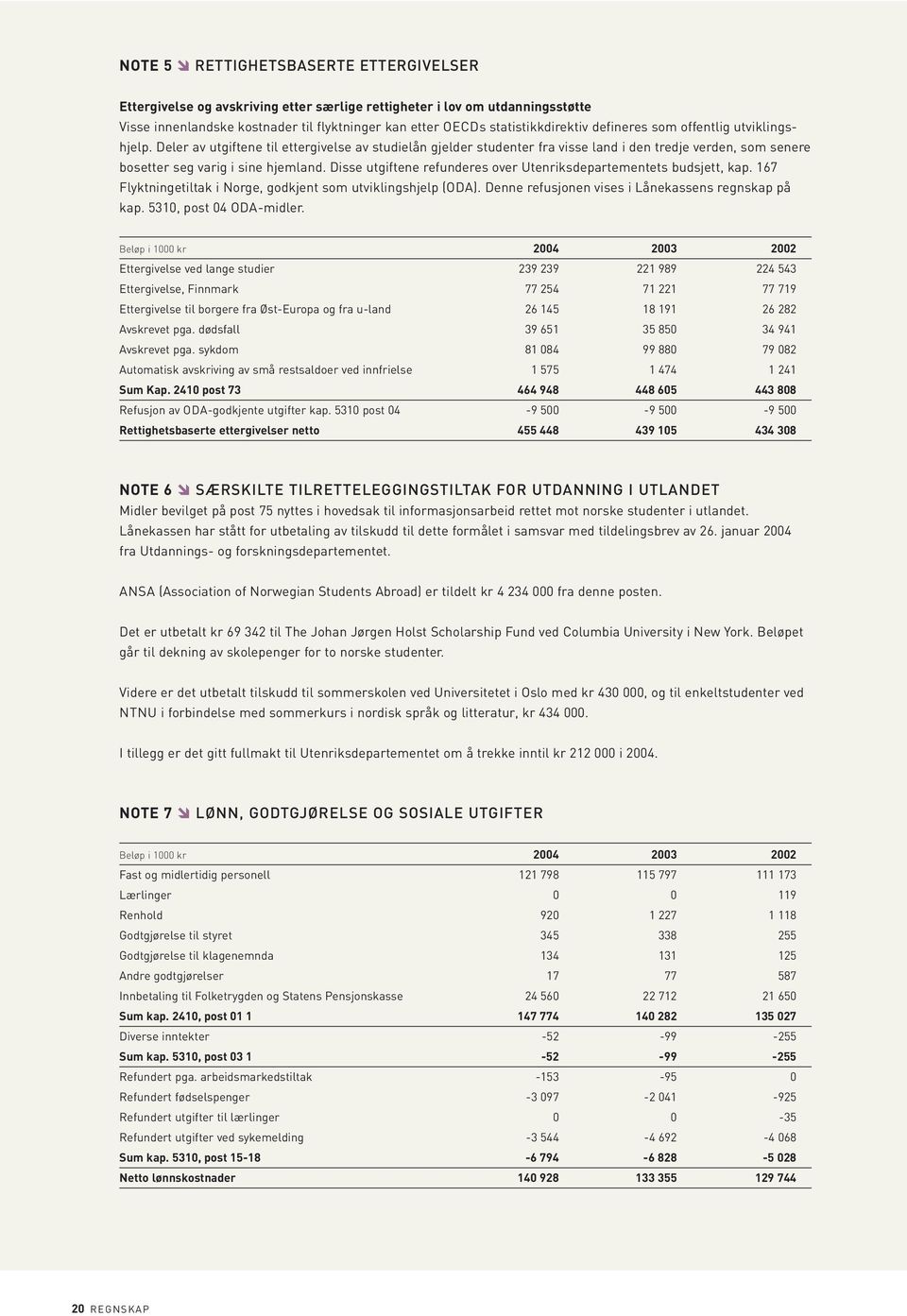 Disse utgiftene refunderes over Utenriksdepartementets budsjett, kap. 167 Flyktningetiltak i Norge, godkjent som utviklingshjelp (ODA). Denne refusjonen vises i Lånekassens regnskap på kap.