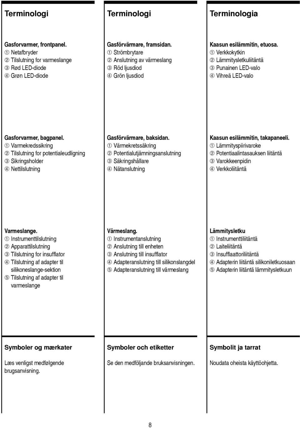 ➀ Verkkokytkin ➁ Lämmitysletkuliitäntä ➂ Punainen LED-valo ➃ Vihreä LED-valo Gasforvarmer, bagpanel.