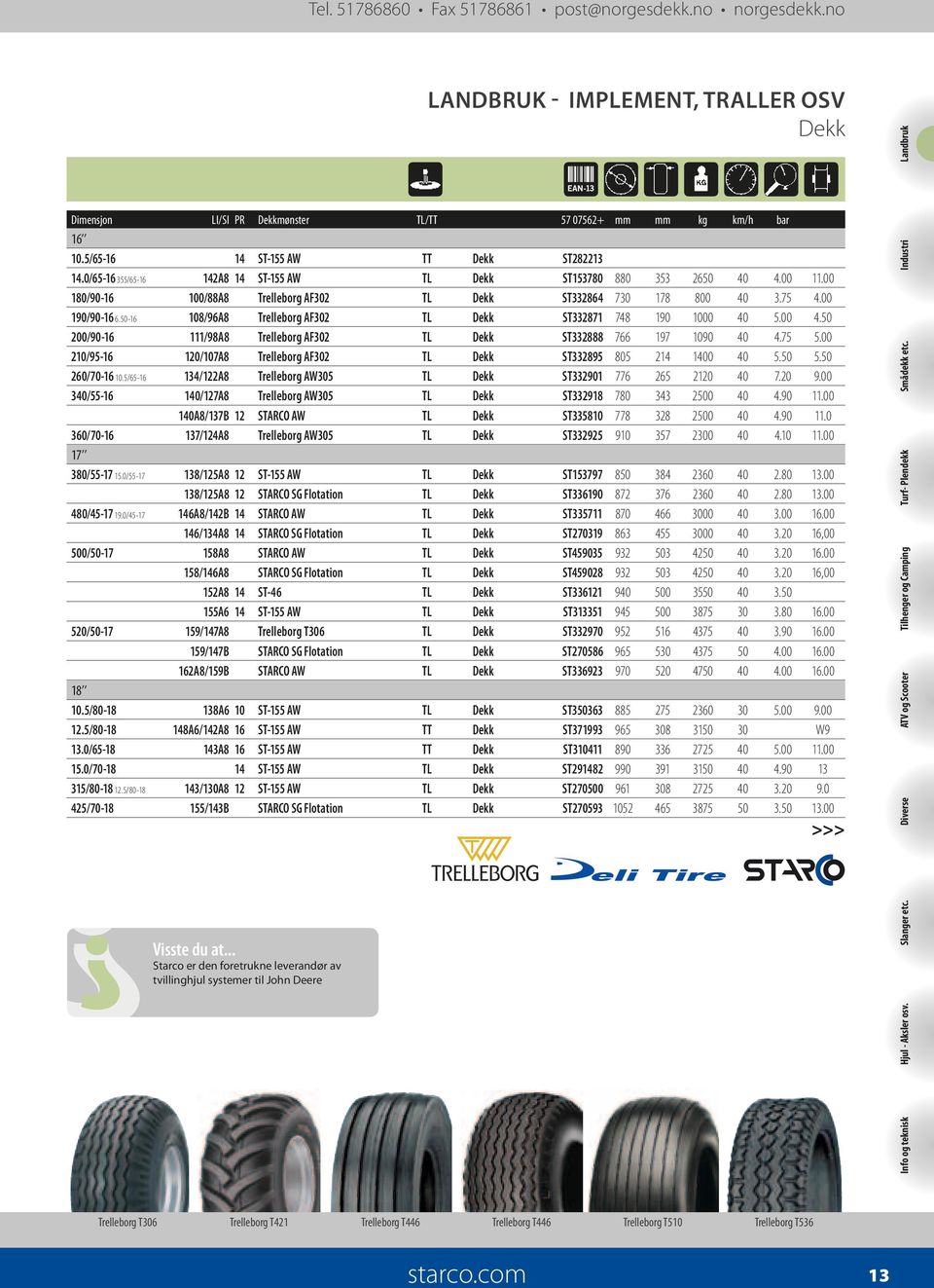 AW 137/12A Trelleborg AW5 ST22213 ST1537 ST332 ST33271 ST332 ST33295 ST332901 ST33291 ST335 ST332925 7 7 7 5 77 7 77 9 353 17 190 197 21 25 33 32 357 250 0 00 90 0 2120 2500 2500 20 0 0 0 0 0 0 0 0 0.