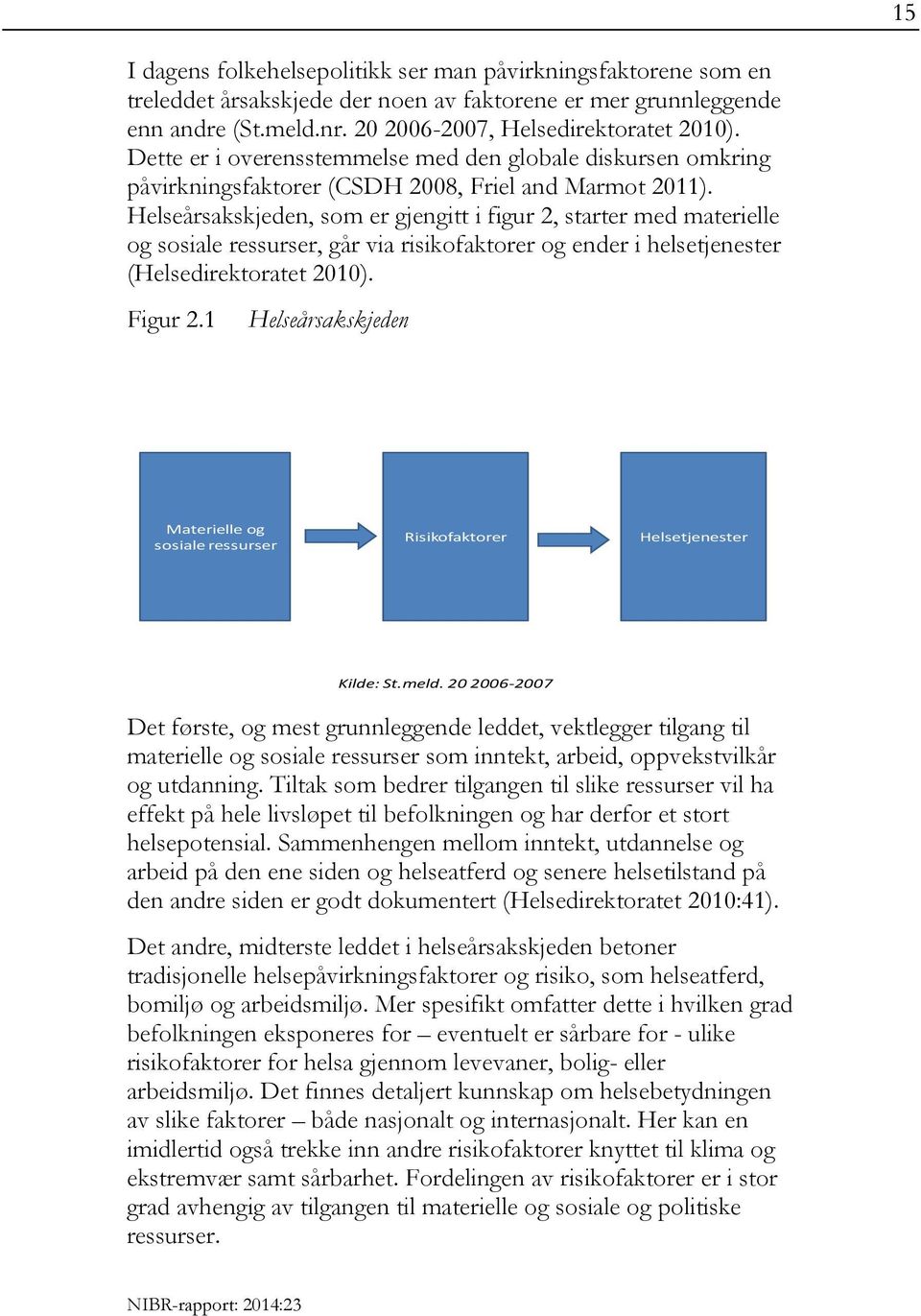 Helseårsakskjeden, som er gjengitt i figur 2, starter med materielle og sosiale ressurser, går via risikofaktorer og ender i helsetjenester (Helsedirektoratet 2010). Figur 2.