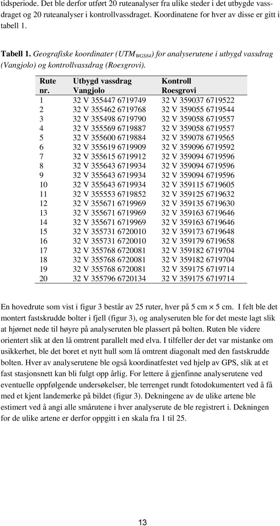 Utbygd vassdrag Vangjolo Kontroll Roesgrovi 1 32 V 355447 6719749 32 V 359037 6719522 2 32 V 355462 6719768 32 V 359055 6719544 3 32 V 355498 6719790 32 V 359058 6719557 4 32 V 355569 6719887 32 V