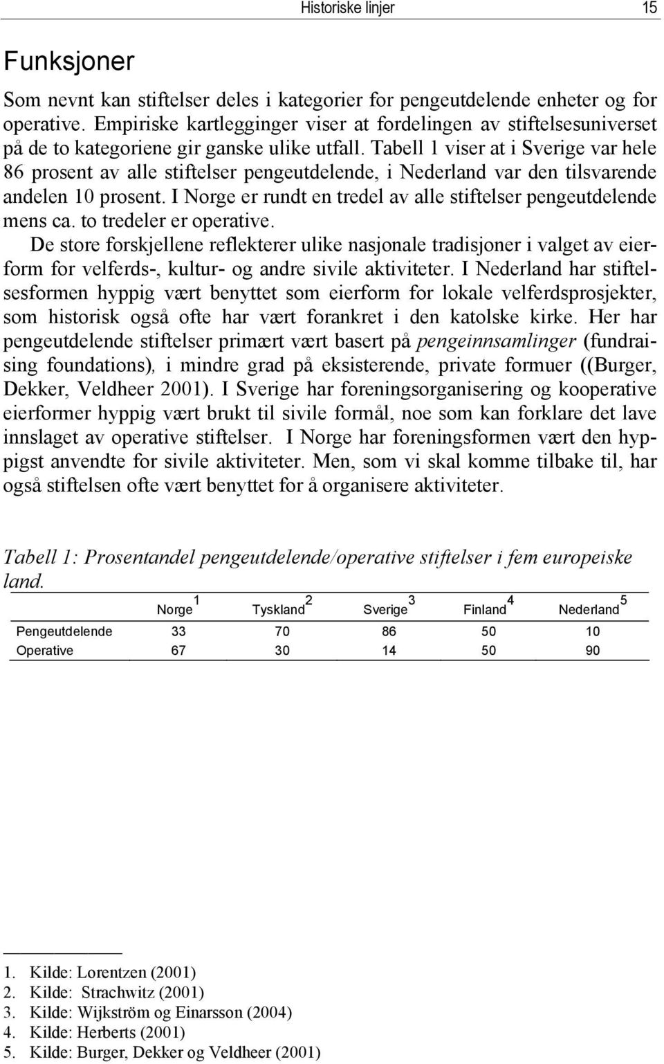 Tabell 1 viser at i Sverige var hele 86 prosent av alle stiftelser pengeutdelende, i Nederland var den tilsvarende andelen 10 prosent.