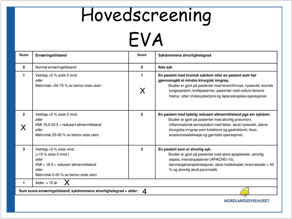 Studier er gjort på pasienter med leverchirrose, nyresvikt, kronisk lungesykdom, kreftpasienter, pasienter med collum femoris X fraktur, etter cholecystectomi og laparaskopiske operasjoner.