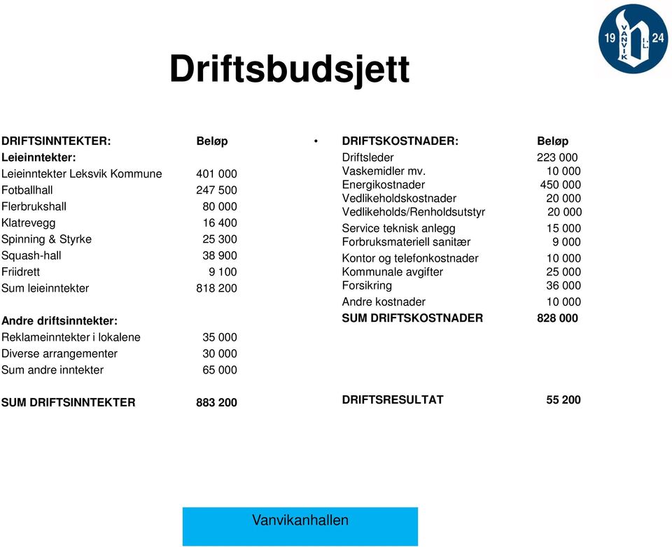 DRIFTSINNTEKTER 883 200 DRIFTSKOSTNADER: Beløp Driftsleder 223 000 Vaskemidler mv.