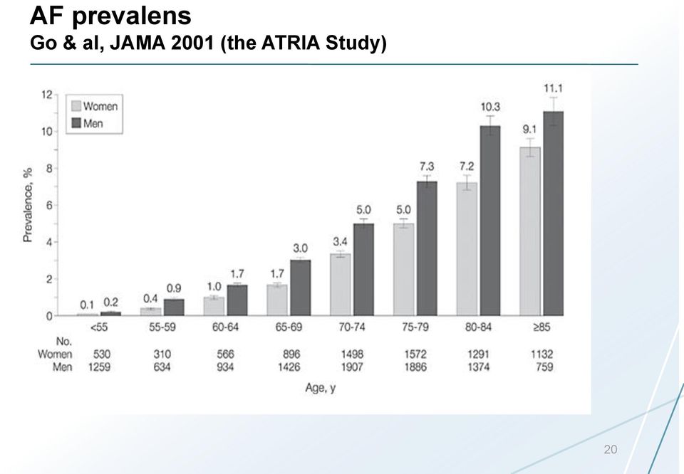 JAMA 2001